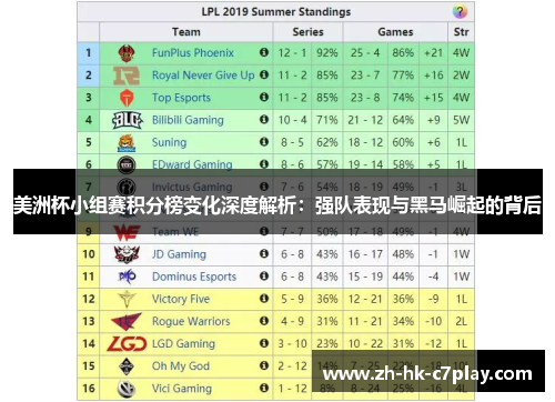 美洲杯小组赛积分榜变化深度解析：强队表现与黑马崛起的背后